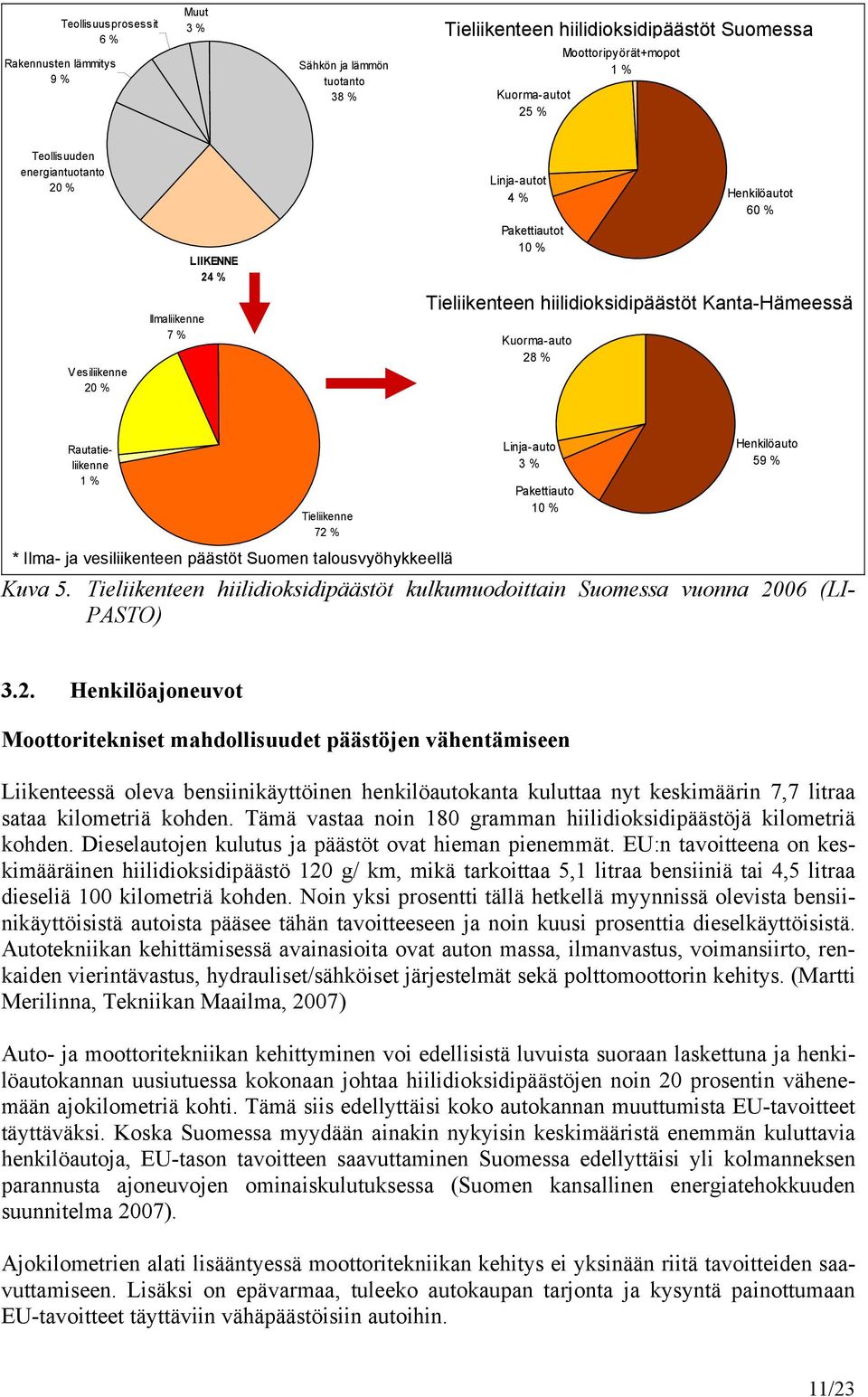 Rautatieliikenne 1 % Tieliikenne 72 % * Ilma- ja vesiliikenteen päästöt Suomen talousvyöhykkeellä Linja-auto 3 % Pakettiauto 10 % Henkilöauto 59 % Kuva 5.