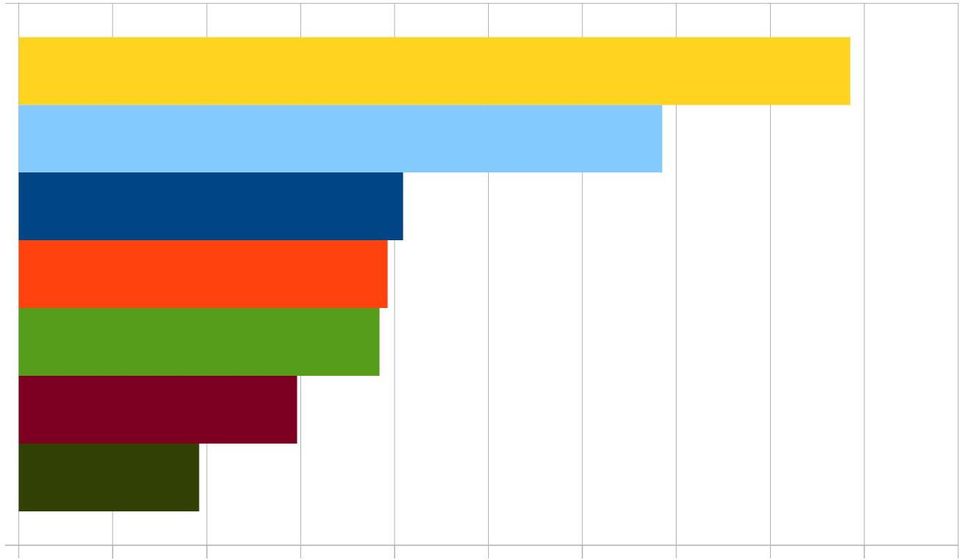 Haluaisin osallistua tapahtumien järjestelyyn, mutta en ole uskaltanut/kehdannut tms. En osallistu, koska tapahtumat eivät kiinnosta minua.