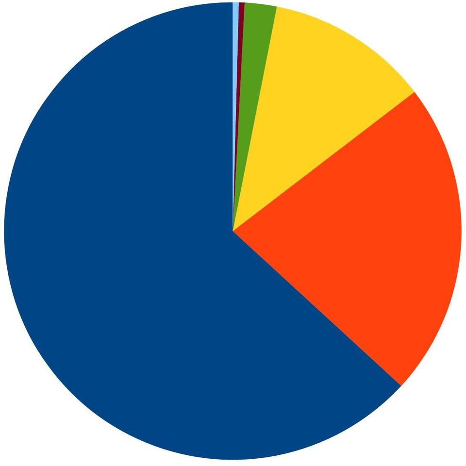 63,2% Kuva 10: Oletko tarvinnut tai tarvitsetko apua tai tukea kinkyidentiteettisi suhteen? 24% Kyllä, ja olen saanut. Kyllä, mutta en ole saanut. En ole tarvinnut.