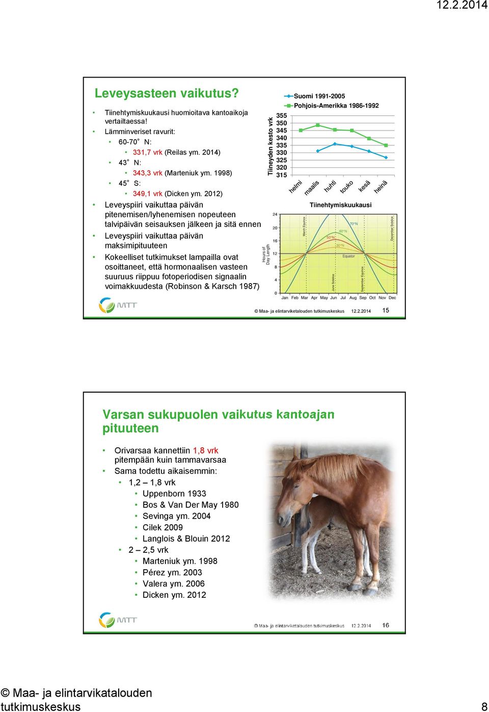 osoittaneet, että hormonaalisen vasteen suuruus riippuu fotoperiodisen signaalin voimakkuudesta (Robinson & Karsch 1987) Tiineyden kesto vrk 355 35 345 34 325 315 Suomi 1991-25 Pohjois-Amerikka