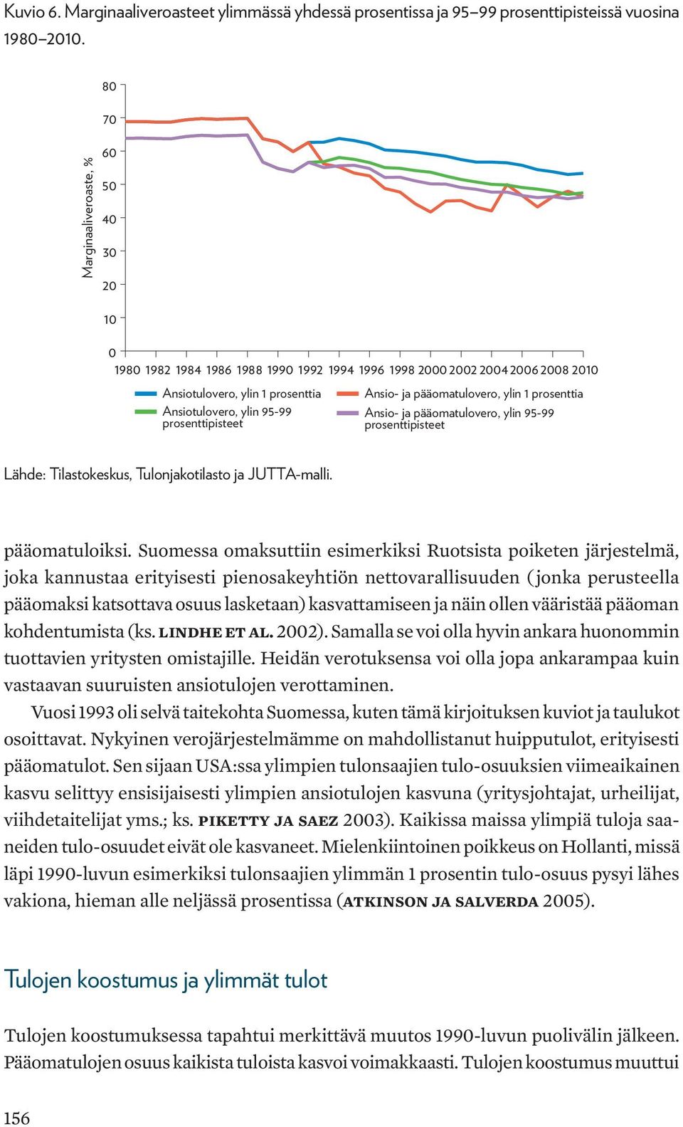 pääomatulovero, ylin 1 prosenttia Ansio- ja pääomatulovero, ylin 95-99 prosenttipisteet Lähde: Tilastokeskus, Tulonjakotilasto ja JUTTA-malli. pääomatuloiksi.