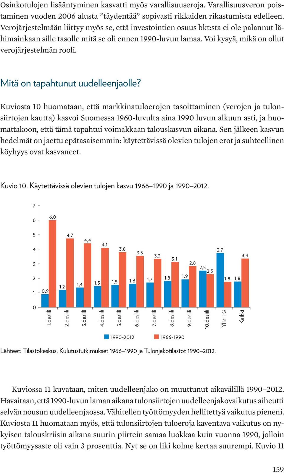 Mitä on tapahtunut uudelleenjaolle?