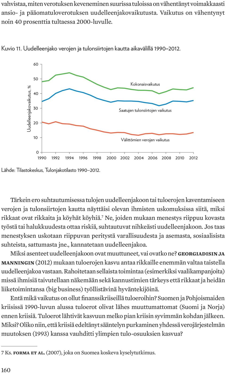 6 Uudelleenjakovaikutus, % 5 4 3 2 1 Kokonaisvaikutus Saatujen tulonsiirtojen vaikutus Välittömien verojen vaikutus 199 1992 1994 1996 1998 2 22 24 26 28 21 212 Lähde: Tilastokeskus, Tulonjakotilasto