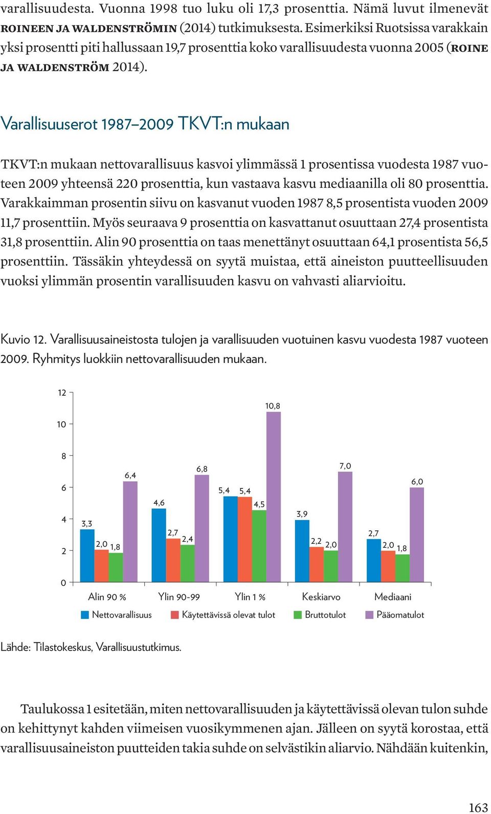 Varallisuuserot 1987 29 TKVT:n mukaan TKVT:n mukaan nettovarallisuus kasvoi ylimmässä 1 prosentissa vuodesta 1987 vuoteen 29 yhteensä 22 prosenttia, kun vastaava kasvu mediaanilla oli 8 prosenttia.