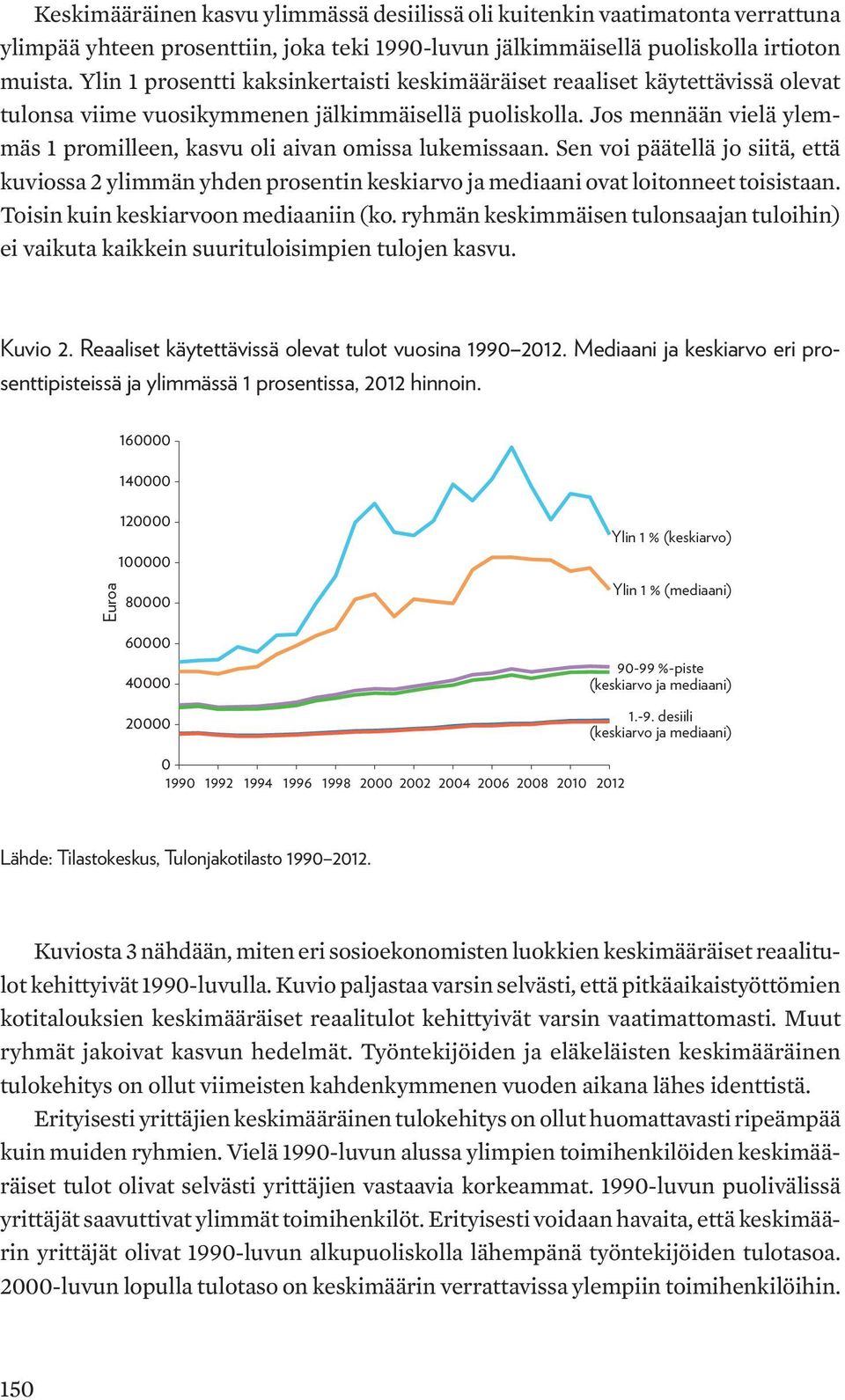 Jos mennään vielä ylemmäs 1 promilleen, kasvu oli aivan omissa lukemissaan. Sen voi päätellä jo siitä, että kuviossa 2 ylimmän yhden prosentin keskiarvo ja mediaani ovat loitonneet toisistaan.