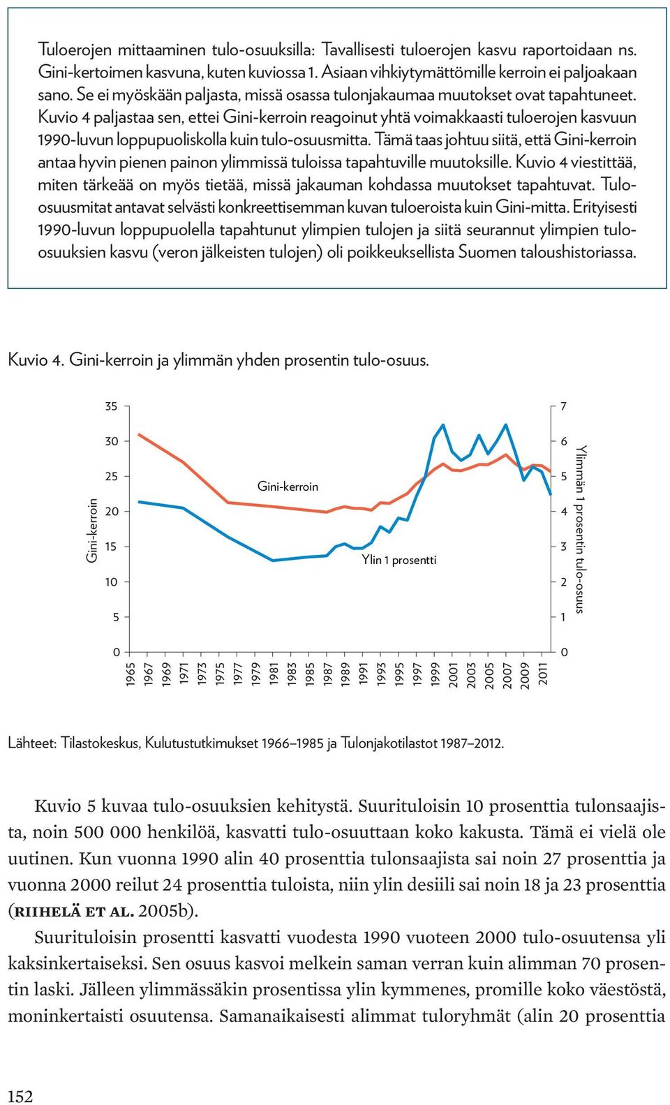 Kuvio 4 paljastaa sen, ettei Gini-kerroin reagoinut yhtä voimakkaasti tuloerojen kasvuun 199-luvun loppupuoliskolla kuin tulo-osuusmitta.