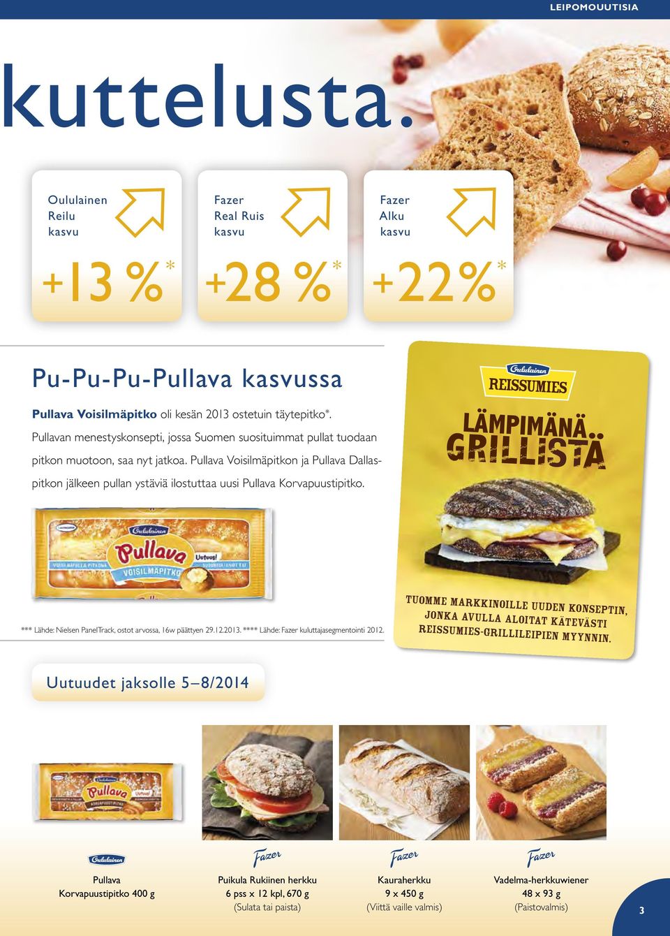 Pullava Voisilmäpitkon ja Pullava Dallaspitkon jälkeen pullan ystäviä ilostuttaa uusi Pullava Korvapuustipitko. *** Lähde: Nielsen PanelTrack, ostot arvossa, 16w päättyen 29.12.2013.