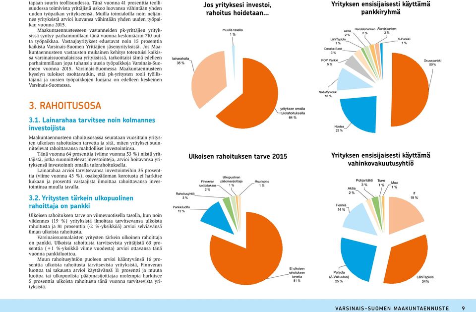 Maakuntaennusteeseen vastanneiden pk-yrittäjien yrityksissä syntyy parhaimmillaan tänä vuonna keskimäärin 710 uutta työpaikkaa.