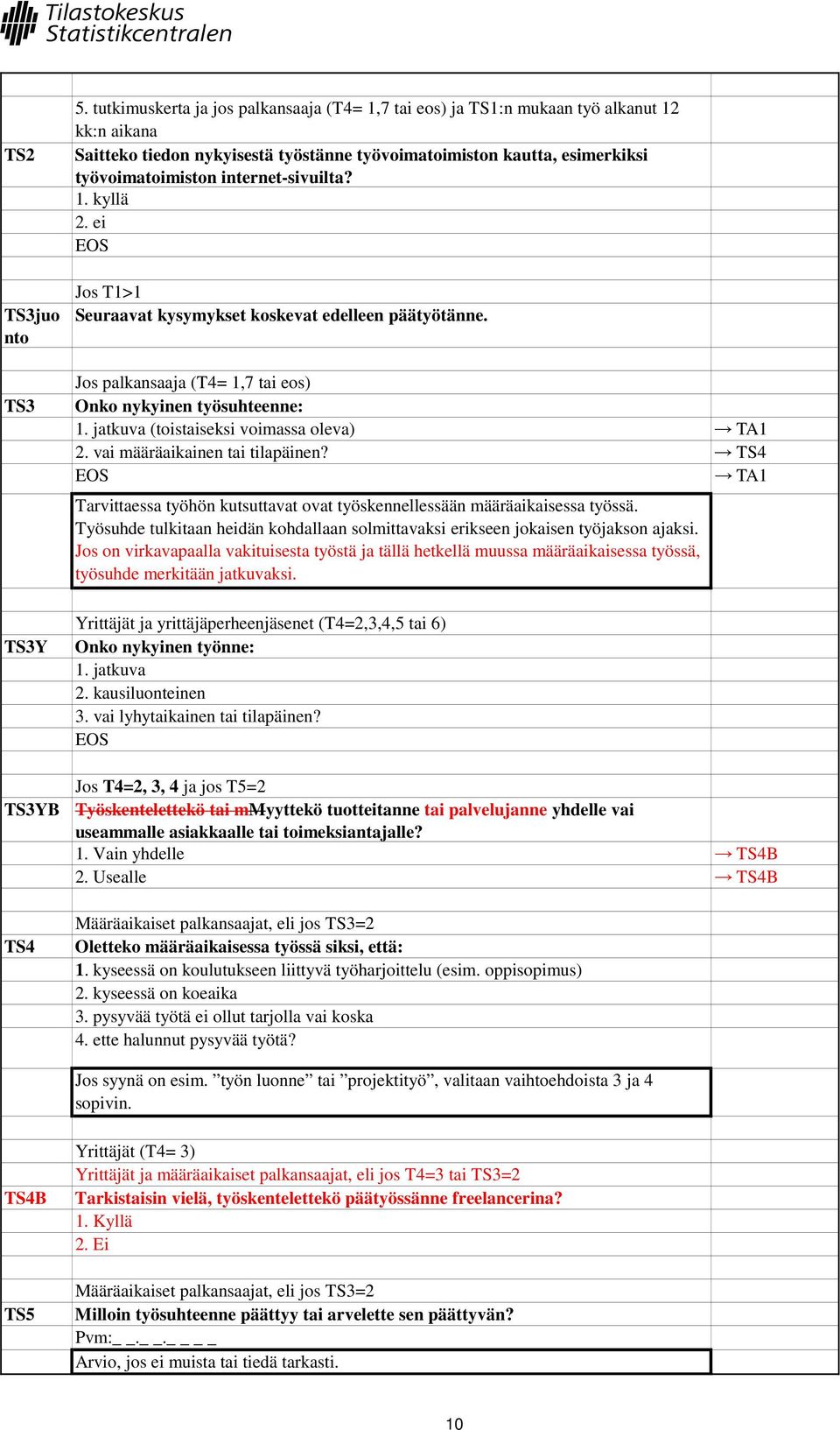 internet-sivuilta? Jos T1>1 Seuraavat kysymykset koskevat edelleen päätyötänne. Jos palkansaaja (T4= 1,7 tai eos) Onko nykyinen työsuhteenne: 1. jatkuva (toistaiseksi voimassa oleva) TA1 2.