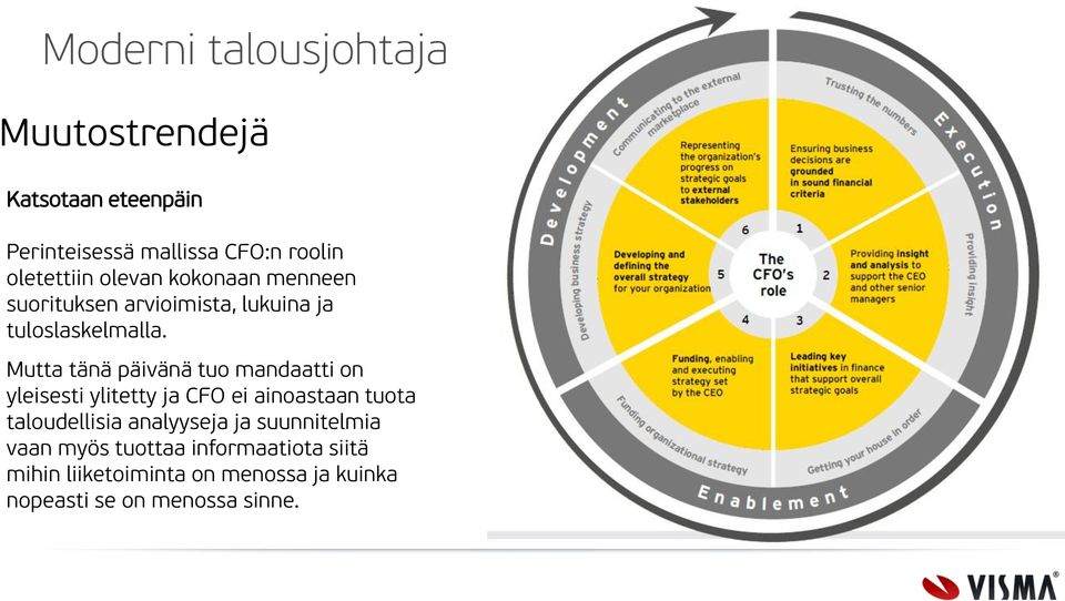 Mutta tänä päivänä tuo mandaatti on yleisesti ylitetty ja CFO ei ainoastaan tuota taloudellisia