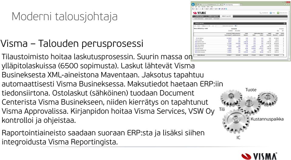 Maksutiedot haetaan ERP:iin tiedonsiirtona.