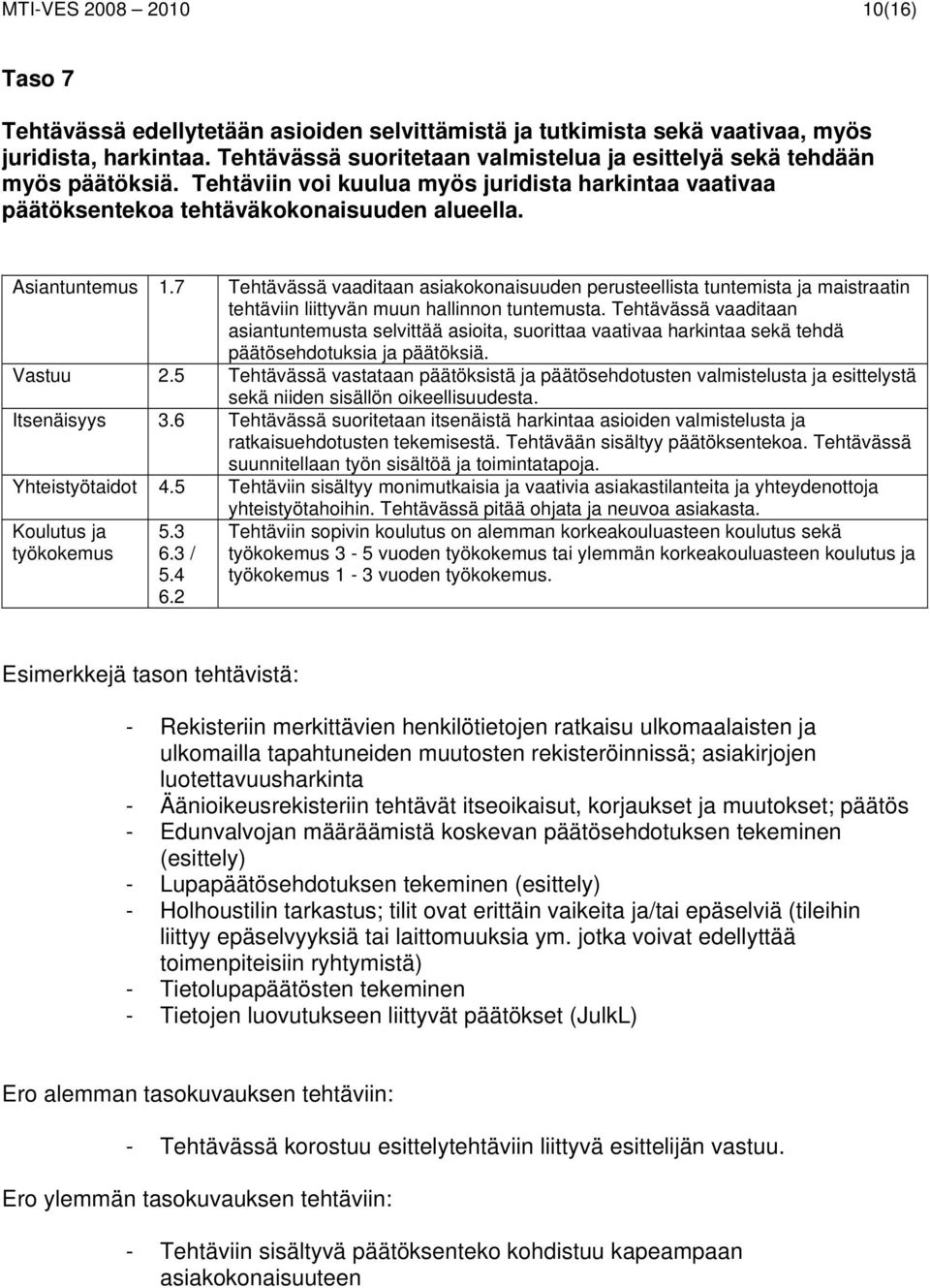 7 Tehtävässä vaaditaan asiakokonaisuuden perusteellista tuntemista ja maistraatin tehtäviin liittyvän muun hallinnon tuntemusta.