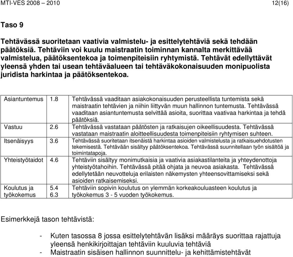 Tehtävät edellyttävät yleensä yhden tai usean tehtäväalueen tai tehtäväkokonaisuuden monipuolista juridista harkintaa ja päätöksentekoa. Asiantuntemus 1.