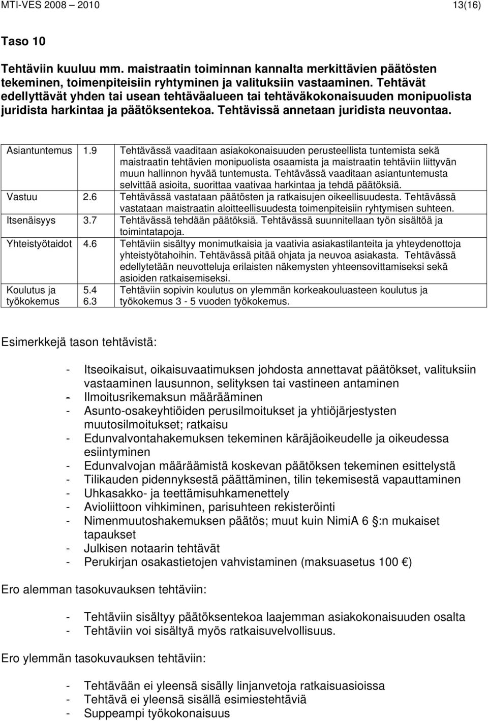 9 Tehtävässä vaaditaan asiakokonaisuuden perusteellista tuntemista sekä maistraatin tehtävien monipuolista osaamista ja maistraatin tehtäviin liittyvän muun hallinnon hyvää tuntemusta.