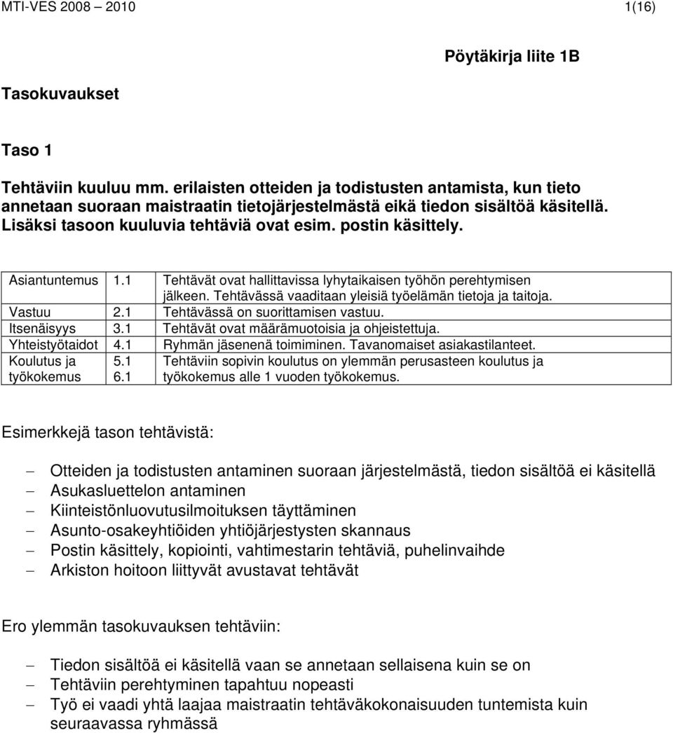 Asiantuntemus 1.1 Tehtävät ovat hallittavissa lyhytaikaisen työhön perehtymisen jälkeen. Tehtävässä vaaditaan yleisiä työelämän tietoja ja taitoja. Vastuu 2.1 Tehtävässä on suorittamisen vastuu.