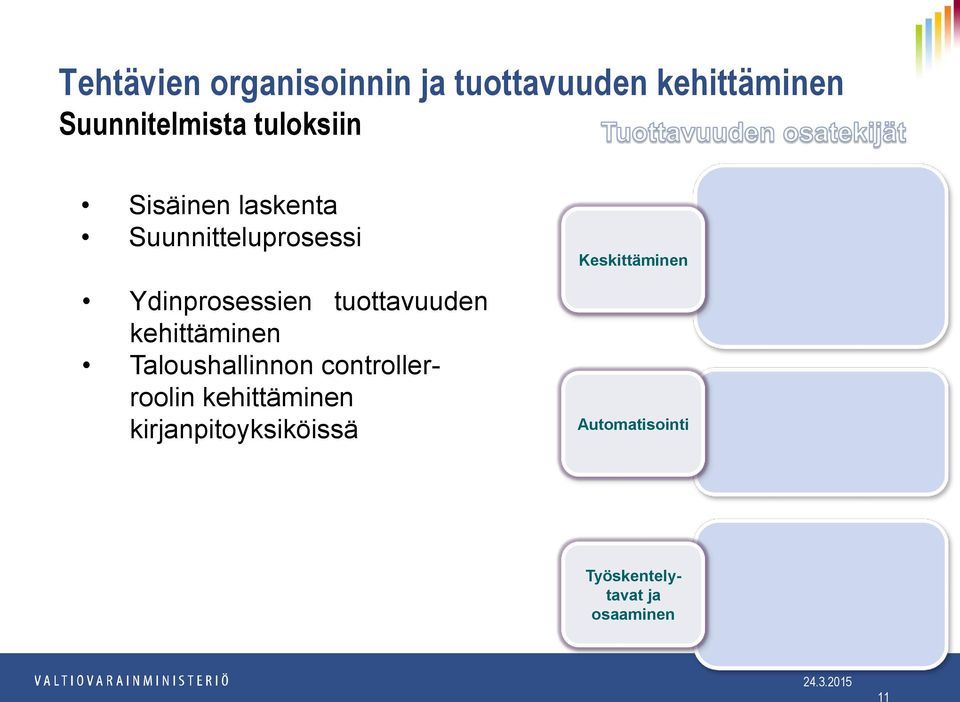 tuottavuuden kehittäminen Taloushallinnon controllerroolin kehittäminen