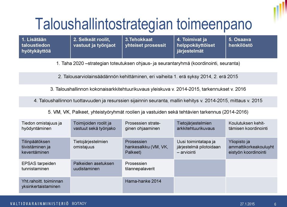 Taloushallinnon kokonaisarkkitehtuurikuvaus yleiskuva v. 2014-2015, tarkennukset v. 2016 4. Taloushallinnon tuottavuuden ja resurssien sijainnin seuranta, mallin kehitys v. 2014-2015, mittaus v.