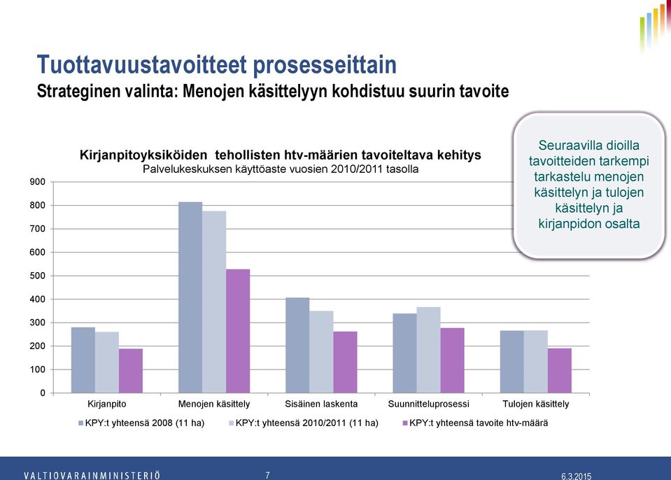 tavoitteiden tarkempi tarkastelu menojen käsittelyn ja tulojen käsittelyn ja kirjanpidon osalta 0 Kirjanpito Menojen käsittely Sisäinen