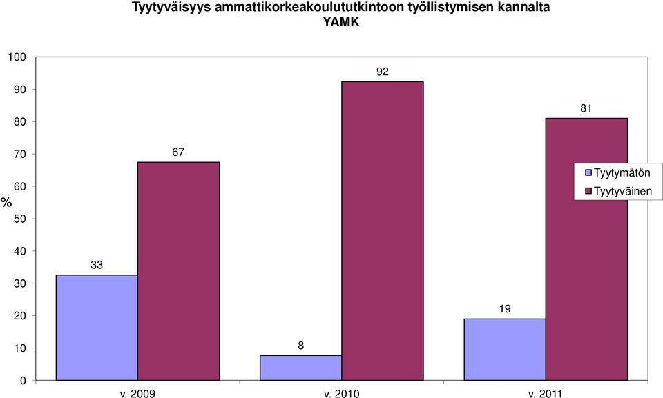 työllistymisen kannalta YAMK 1 9 8 92