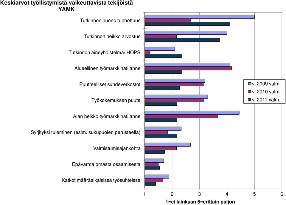 29 valm. v. 21 valm. v. 211 valm. Alan heikko työmarkkinatilanne Syrjityksi tuleminen (esim.