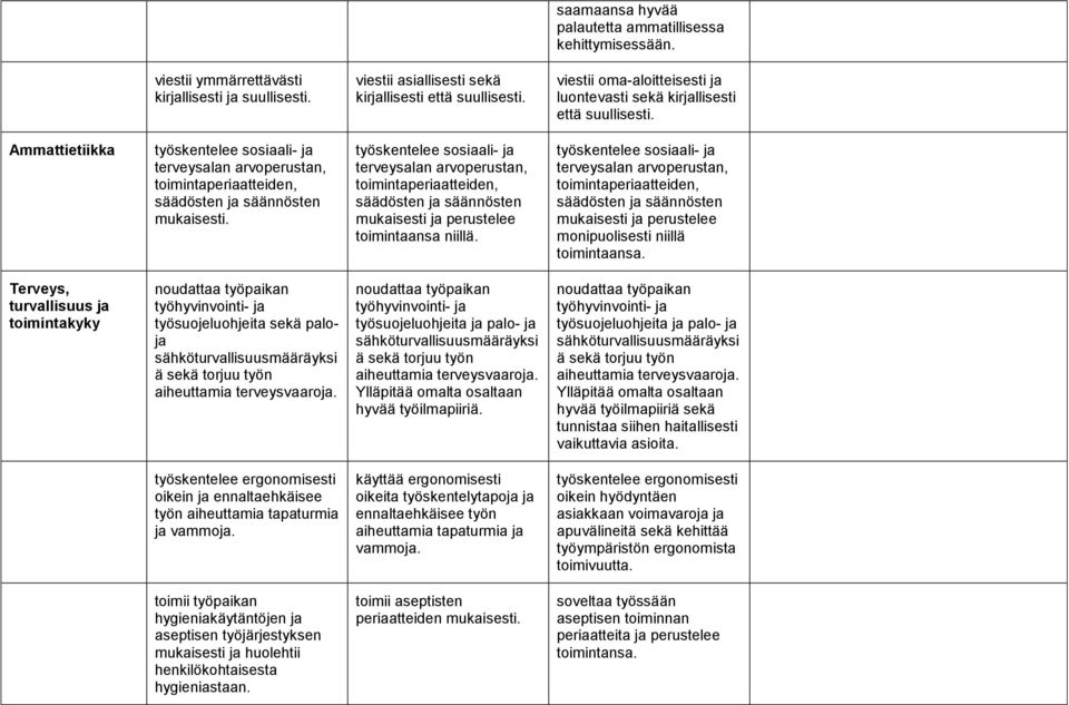 Ammattietiikka työskentelee sosiaali- ja terveysalan arvoperustan, toimintaperiaatteiden, säädösten ja säännösten mukaisesti.