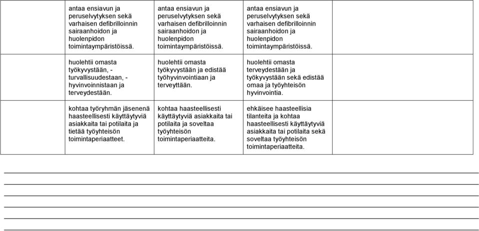 kohtaa työryhmän jäsenenä haasteellisesti käyttäytyviä asiakkaita tai potilaita ja tietää työyhteisön toimintaperiaatteet.  huolehtii omasta työkyvystään ja edistää työhyvinvointiaan ja terveyttään.