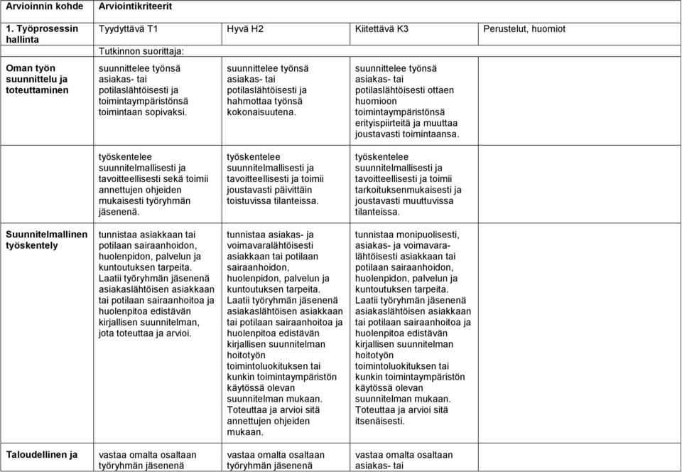 potilaslähtöisesti ja toimintaympäristönsä toimintaan sopivaksi. suunnittelee työnsä asiakas- tai potilaslähtöisesti ja hahmottaa työnsä kokonaisuutena.