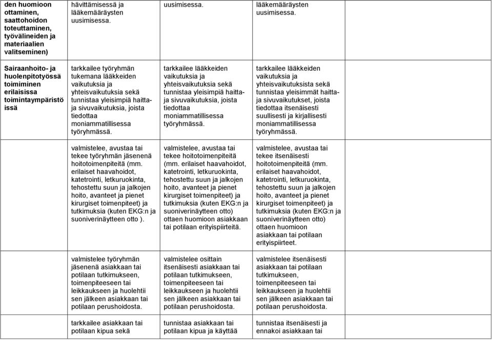 Sairaanhoito- ja huolenpitotyössä toimiminen erilaisissa toimintaympäristö issä tarkkailee työryhmän tukemana lääkkeiden vaikutuksia ja yhteisvaikutuksia sekä tunnistaa yleisimpiä haittaja