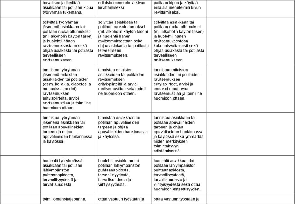 keliakia, diabetes ja munuaissairaudet) ravitsemuksen erityispiirteitä, arvioi ravitsemustilaa ja toimii ne huomioon ottaen.