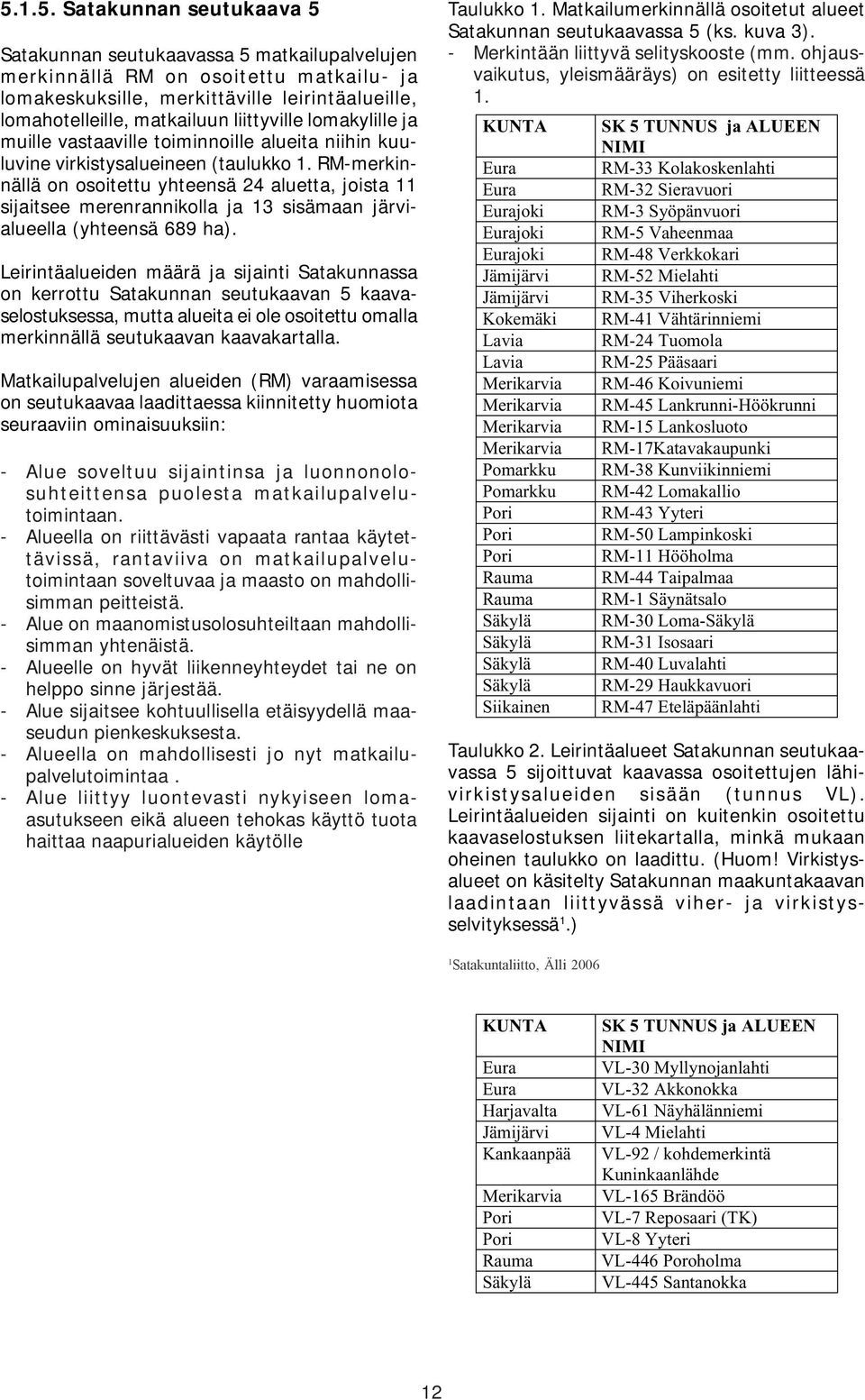 RM-merkinnällä on osoitettu yhteensä 24 aluetta, joista 11 sijaitsee merenrannikolla ja 13 sisämaan järvialueella (yhteensä 689 ha).