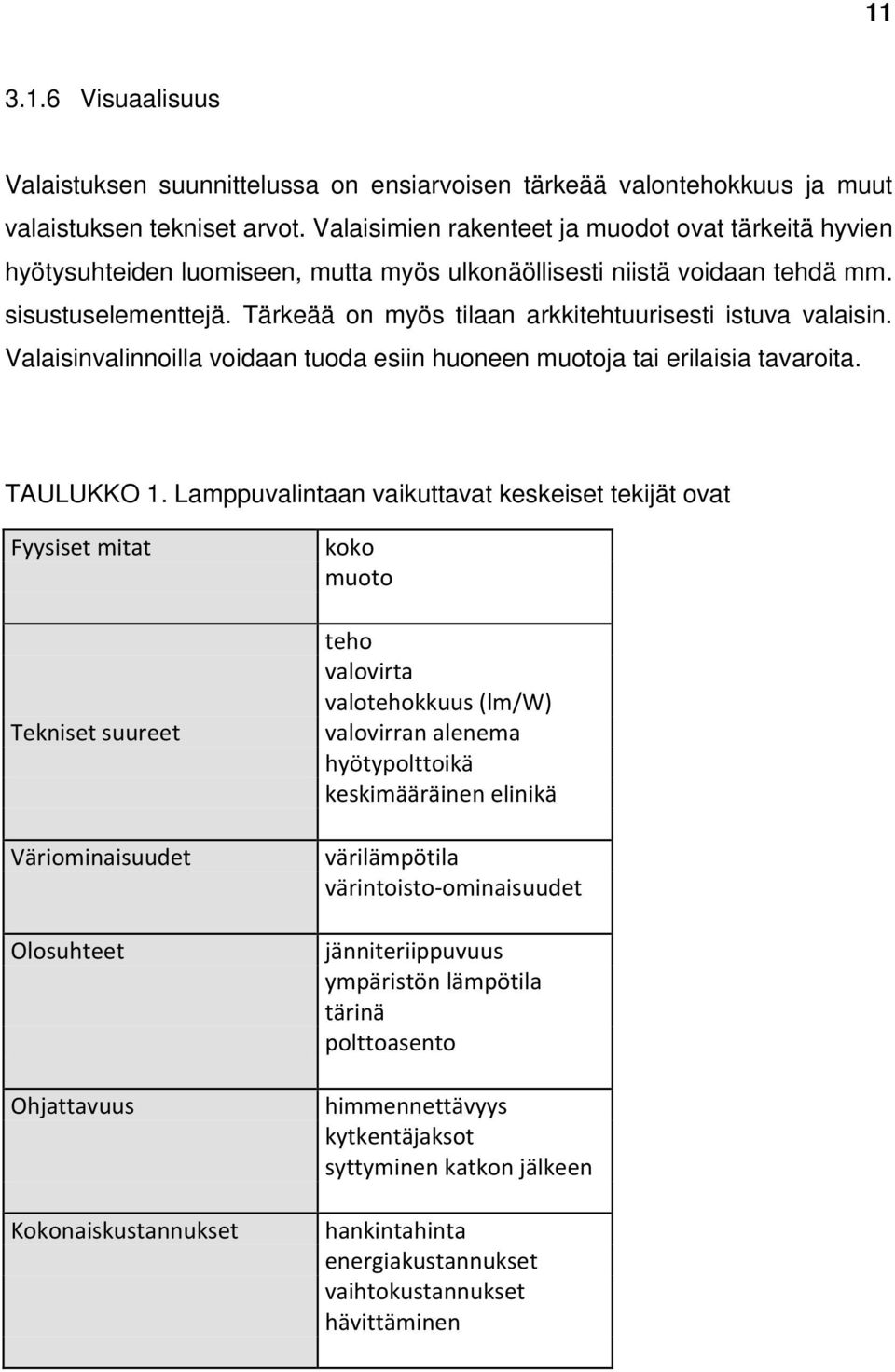 Tärkeää on myös tilaan arkkitehtuurisesti istuva valaisin. Valaisinvalinnoilla voidaan tuoda esiin huoneen muotoja tai erilaisia tavaroita. TAULUKKO 1.