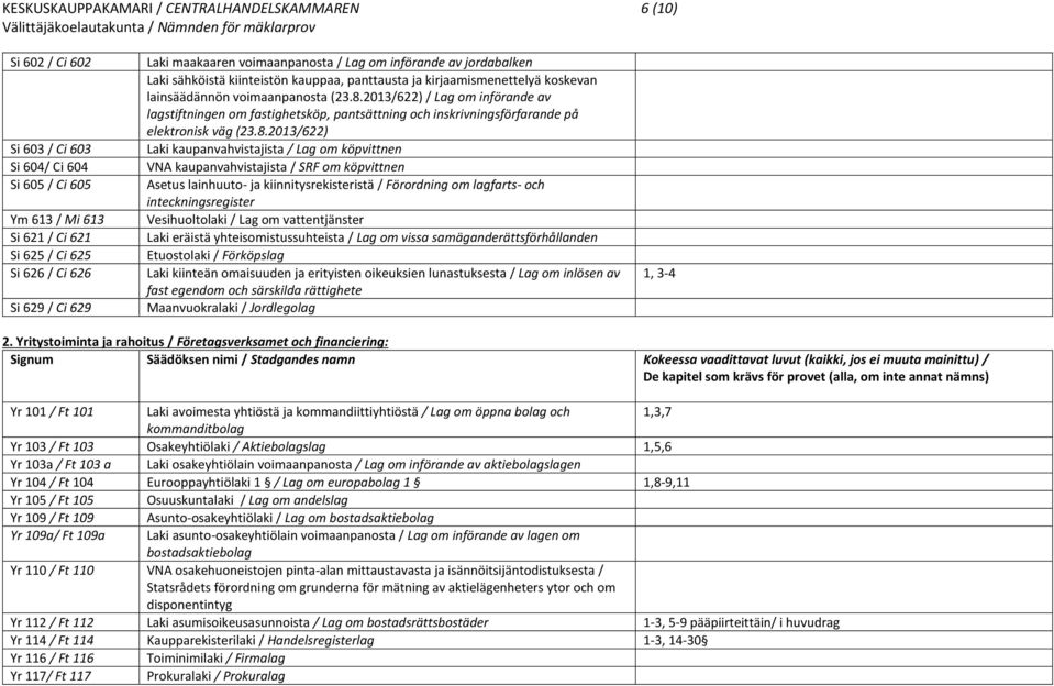 2013/622) / Lag om införande av lagstiftningen om fastighetsköp, pantsättning och inskrivningsförfarande på elektronisk väg (23.8.