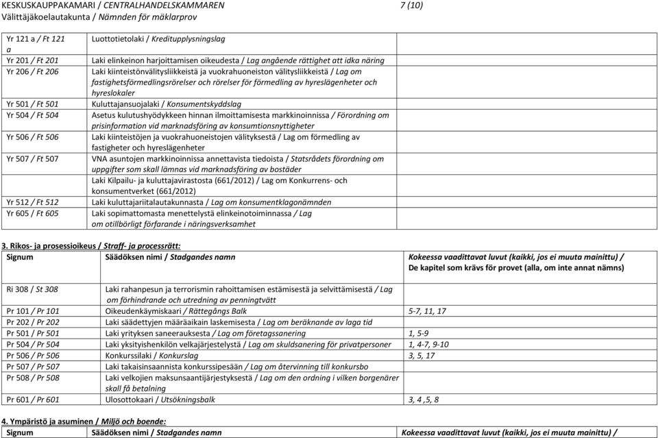 om fastighetsförmedlingsrörelser och rörelser för förmedling av hyreslägenheter och hyreslokaler Kuluttajansuojalaki / Konsumentskyddslag Asetus kulutushyödykkeen hinnan ilmoittamisesta