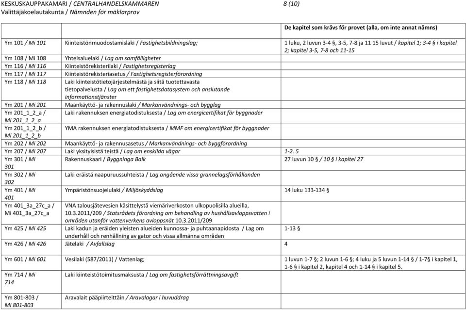 Fastighetsregisterförordning Ym 118 / Mi 118 Laki kiinteistötietojärjestelmästä ja siitä tuotettavasta tietopalvelusta / Lag om ett fastighetsdatasystem och anslutande informationstjänster Ym 201 /