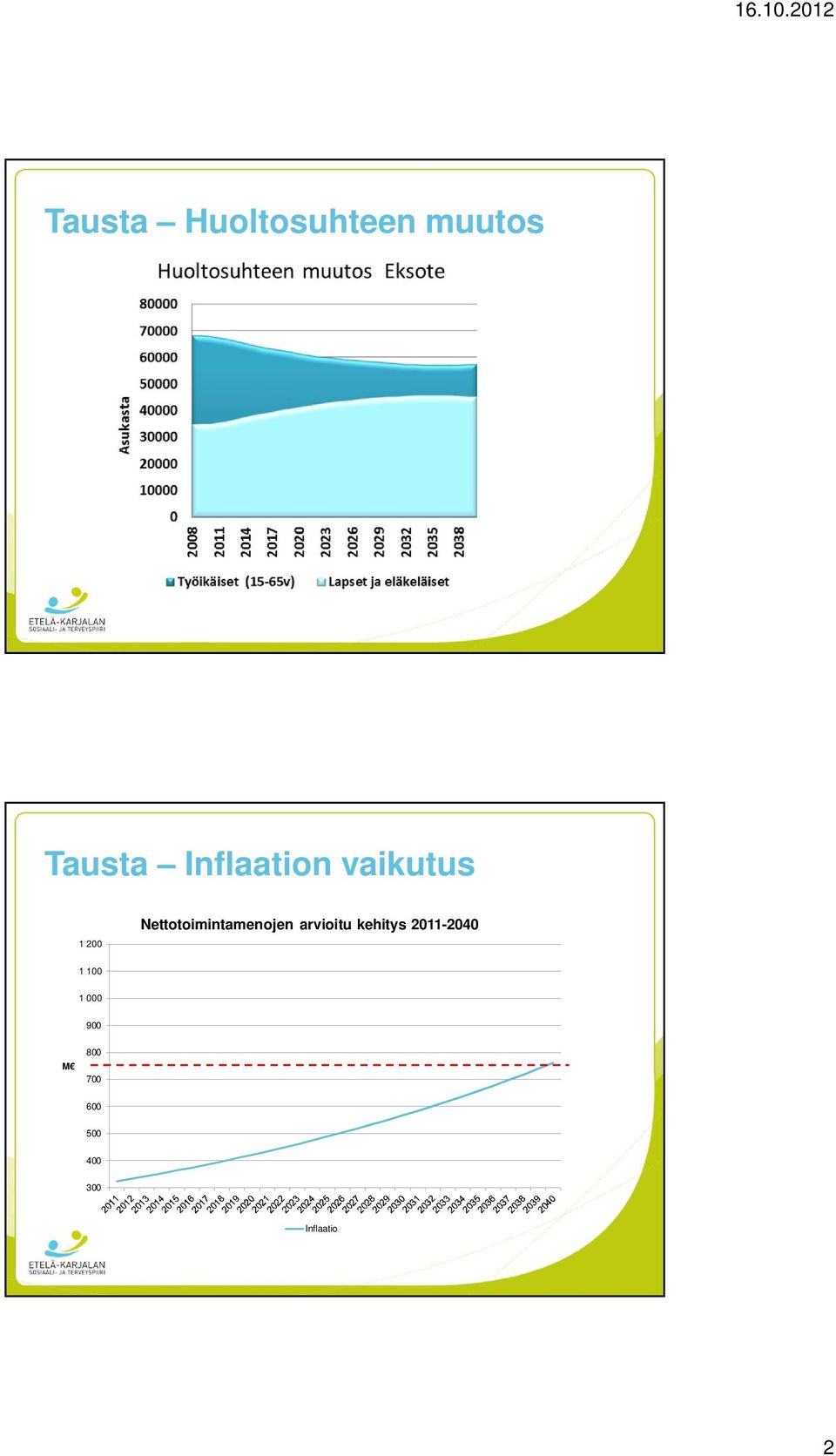 Inflaation vaikutus 1 200