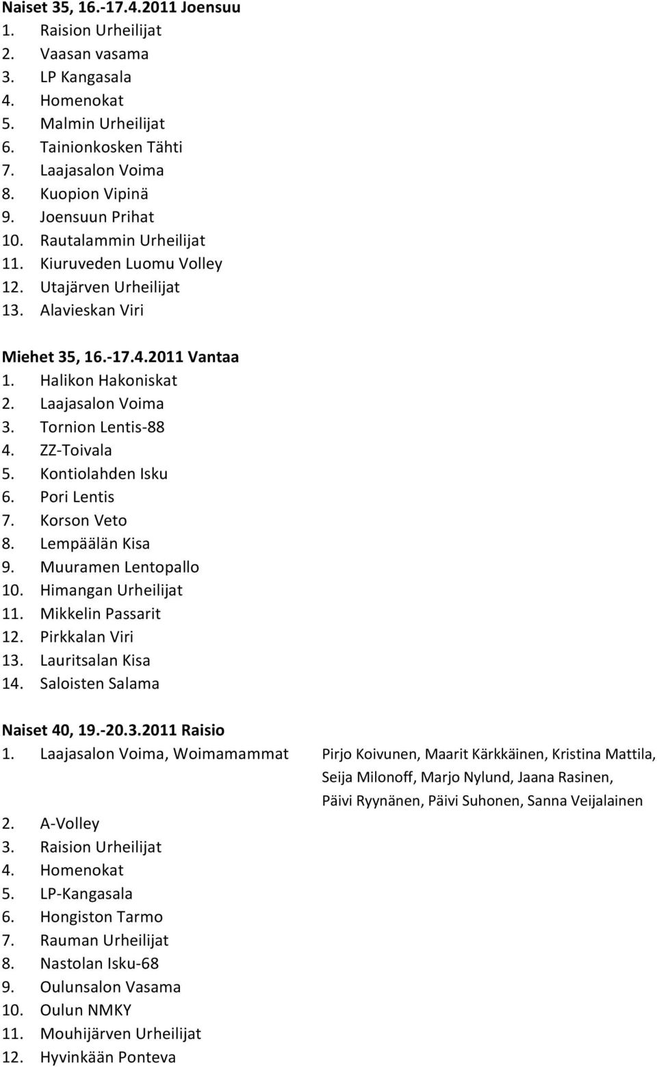 ZZ-Toivala 5. Kontiolahden Isku 6. Pori Lentis 7. Korson Veto 8. Lempäälän Kisa 9. Muuramen Lentopallo 10. Himangan Urheilijat 11. Mikkelin Passarit 12. Pirkkalan Viri 13. Lauritsalan Kisa 14.