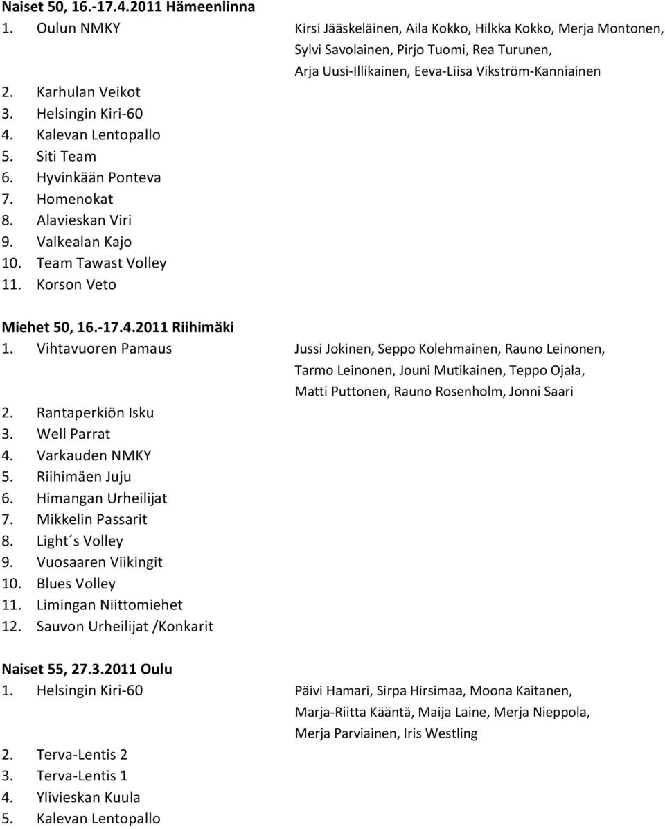 Helsingin Kiri-60 4. Kalevan Lentopallo 5. Siti Team 6. Hyvinkään Ponteva 7. Homenokat 8. Alavieskan Viri 9. Valkealan Kajo 10. Team Tawast Volley 11. Korson Veto Miehet 50, 16.-17.4.2011 Riihimäki 1.