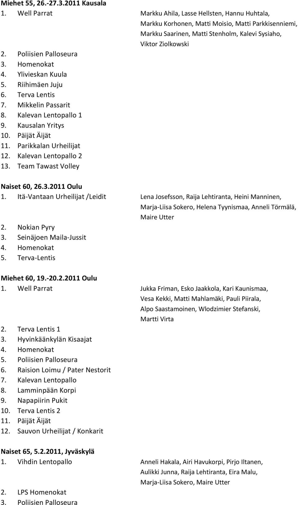 Poliisien Palloseura 3. Homenokat 4. Ylivieskan Kuula 5. Riihimäen Juju 6. Terva Lentis 7. Mikkelin Passarit 8. Kalevan Lentopallo 1 9. Kausalan Yritys 10. Päijät Äijät 11. Parikkalan Urheilijat 12.