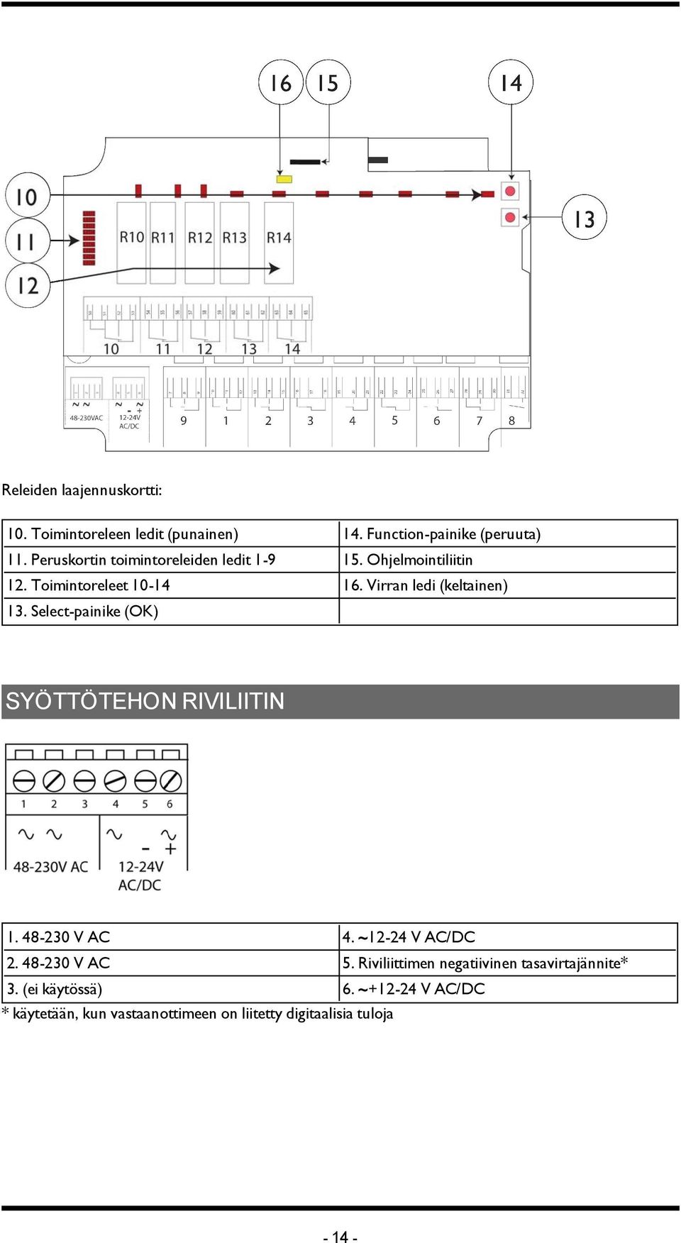 Virran ledi (keltainen) 1. Select-painike (OK) SYÖTTÖTEHON RIVILIITIN 1. 48-20 V AC 4. ~12-24 V AC/DC 2.