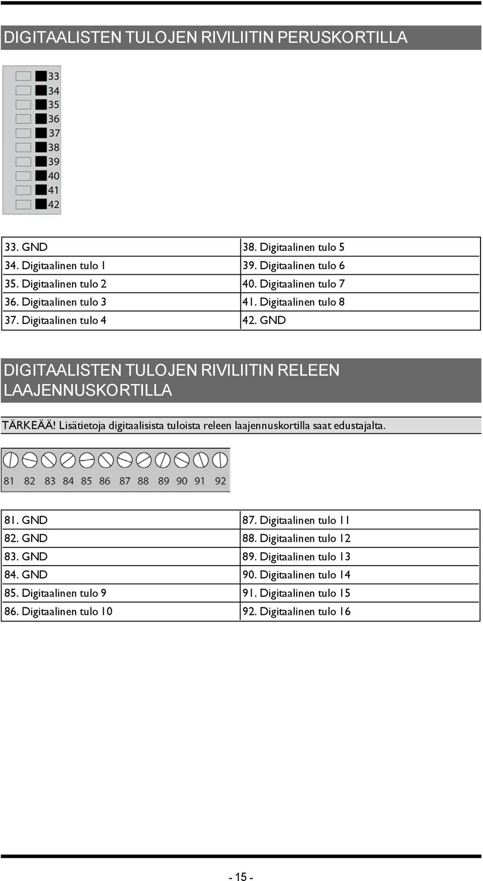 GND DIGITAALISTEN TULOJEN RIVILIITIN RELEEN LAAJENNUSKORTILLA TÄRKEÄÄ! Lisätietoja digitaalisista tuloista releen laajennuskortilla saat edustajalta. 81.