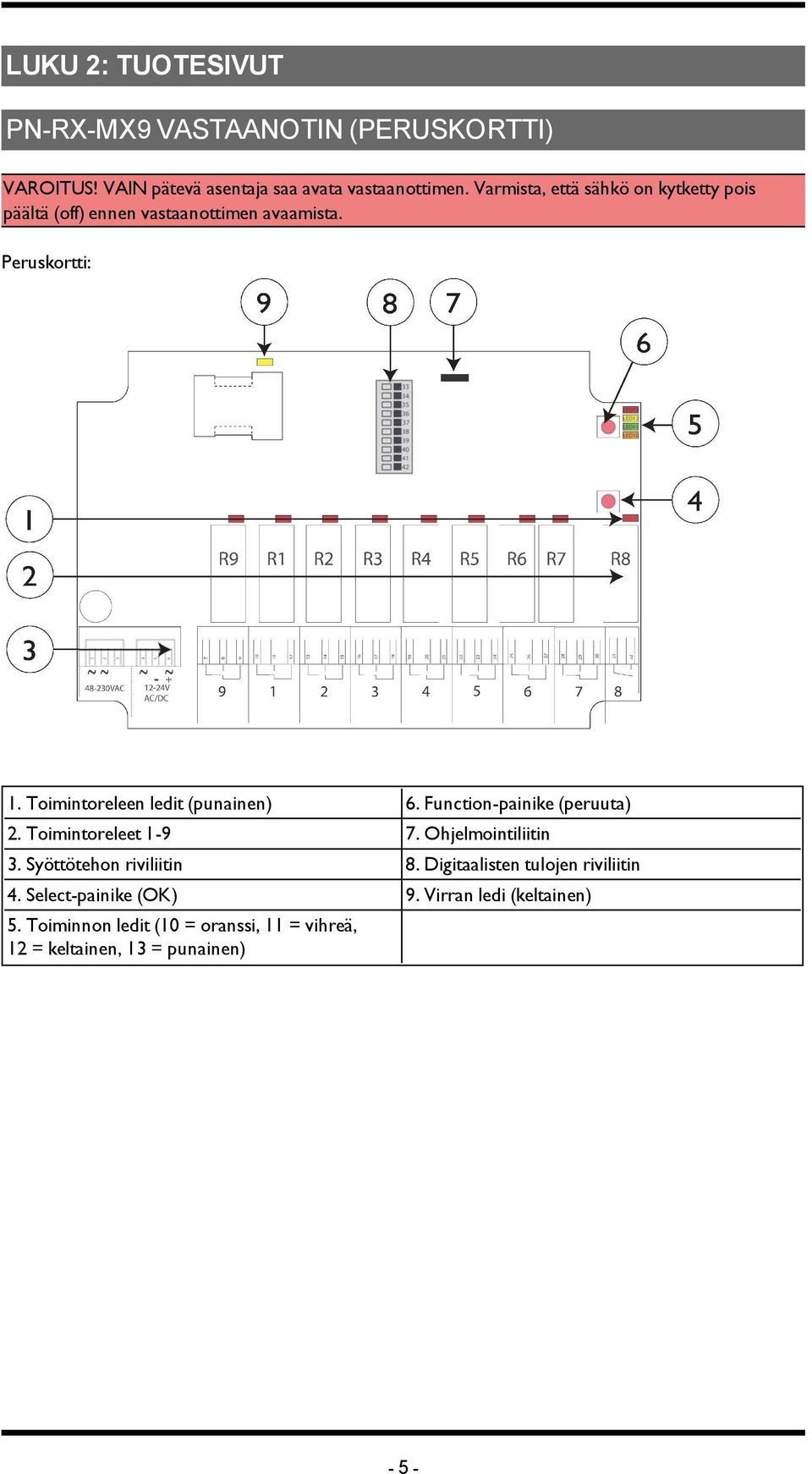 Toimintoreleen ledit (punainen) 6. Function-painike (peruuta) 2. Toimintoreleet 1-9 7. Ohjelmointiliitin. Syöttötehon riviliitin 8.