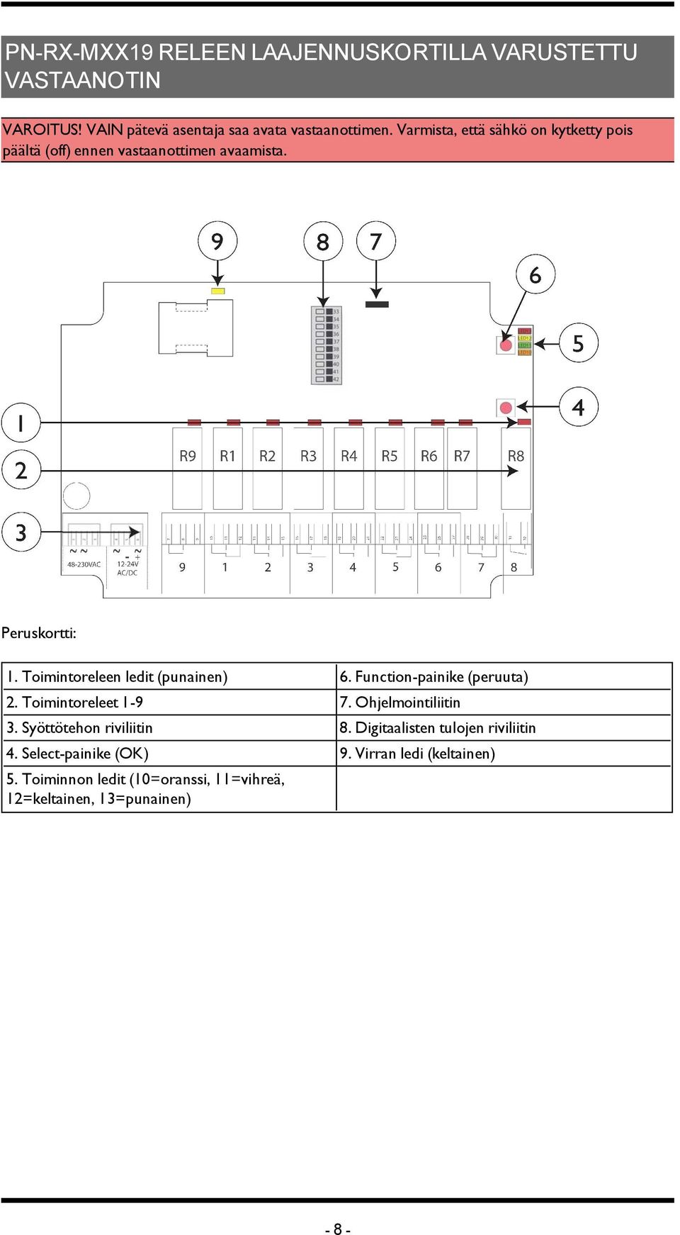 Toimintoreleen ledit (punainen) 6. Function-painike (peruuta) 2. Toimintoreleet 1-9 7. Ohjelmointiliitin.