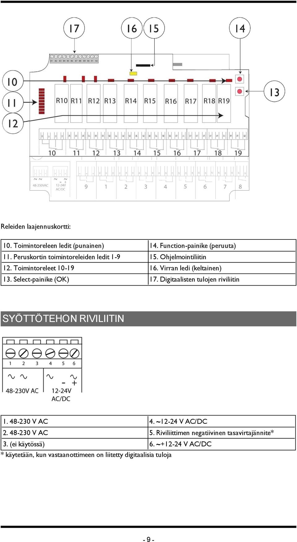 Select-painike (OK) 17. Digitaalisten tulojen riviliitin SYÖTTÖTEHON RIVILIITIN 1. 48-20 V AC 4. ~12-24 V AC/DC 2.