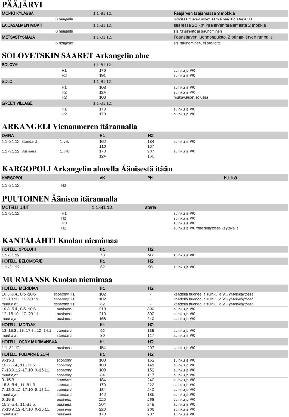 1.-31.12. 108 124 108 mukavuudet solussa GREEN VILLAGE 1.1.-31.12. 170 179 ARKANGELI Vienanmeren itärannalla DVINA 1.1.-31.12. Standard 1. vrk 162 184 116 137 1.1.-31.12. Business 1.