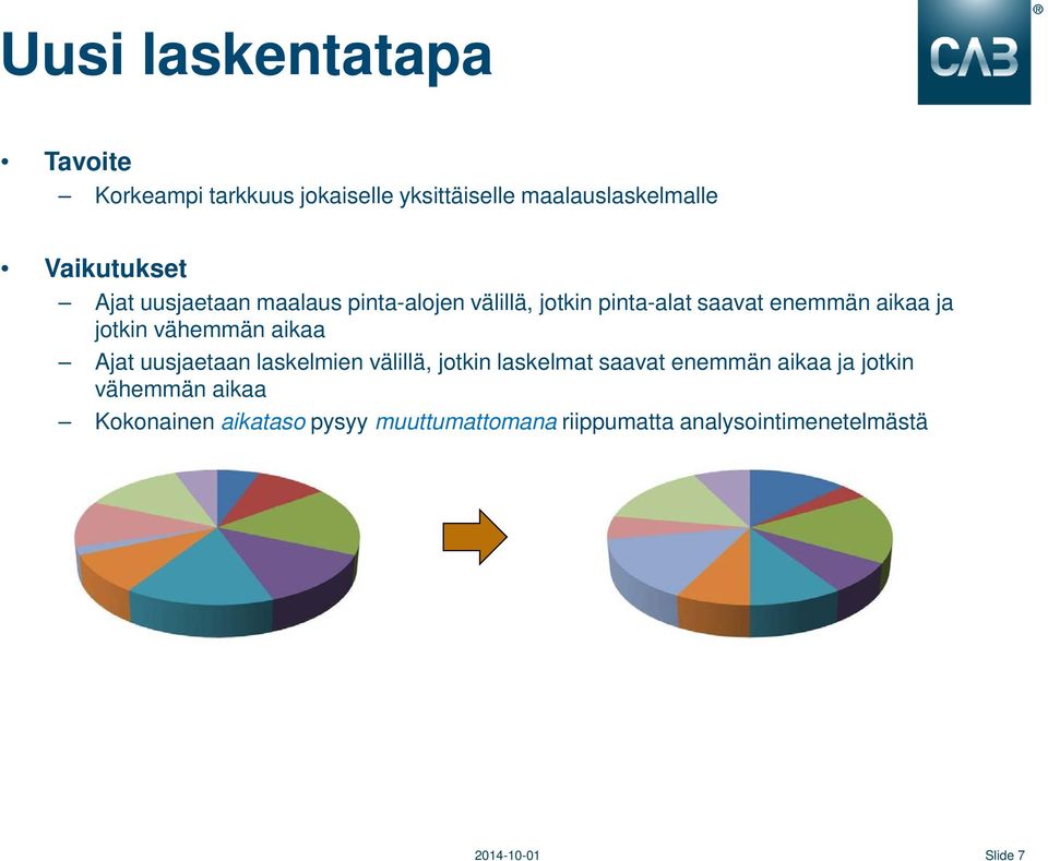 ja jotkin vähemmän aikaa Ajat uusjaetaan laskelmien välillä, jotkin laskelmat saavat enemmän aikaa