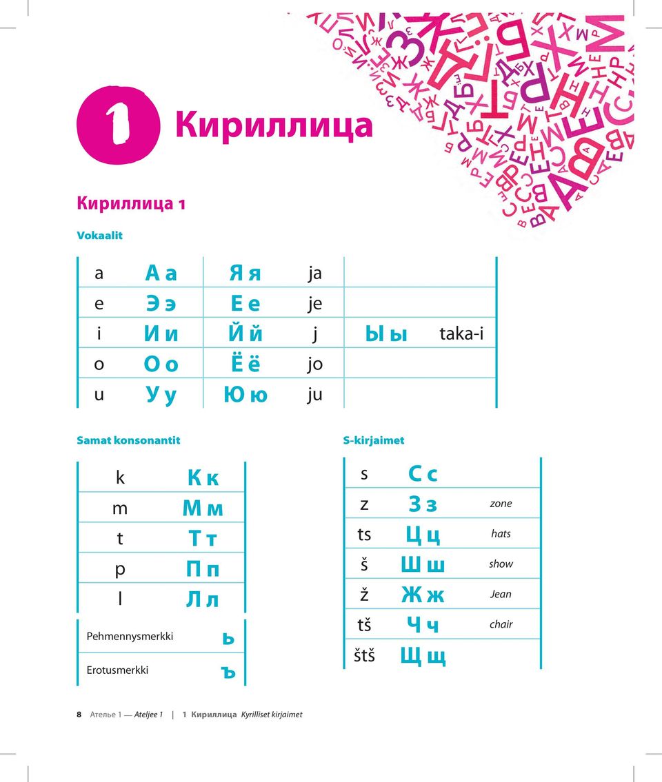 Erotusmerkki К к М м Т т П п Л л ь ъ S-kirjaimet s С с z З з zone ts Ц ц hats š Ш