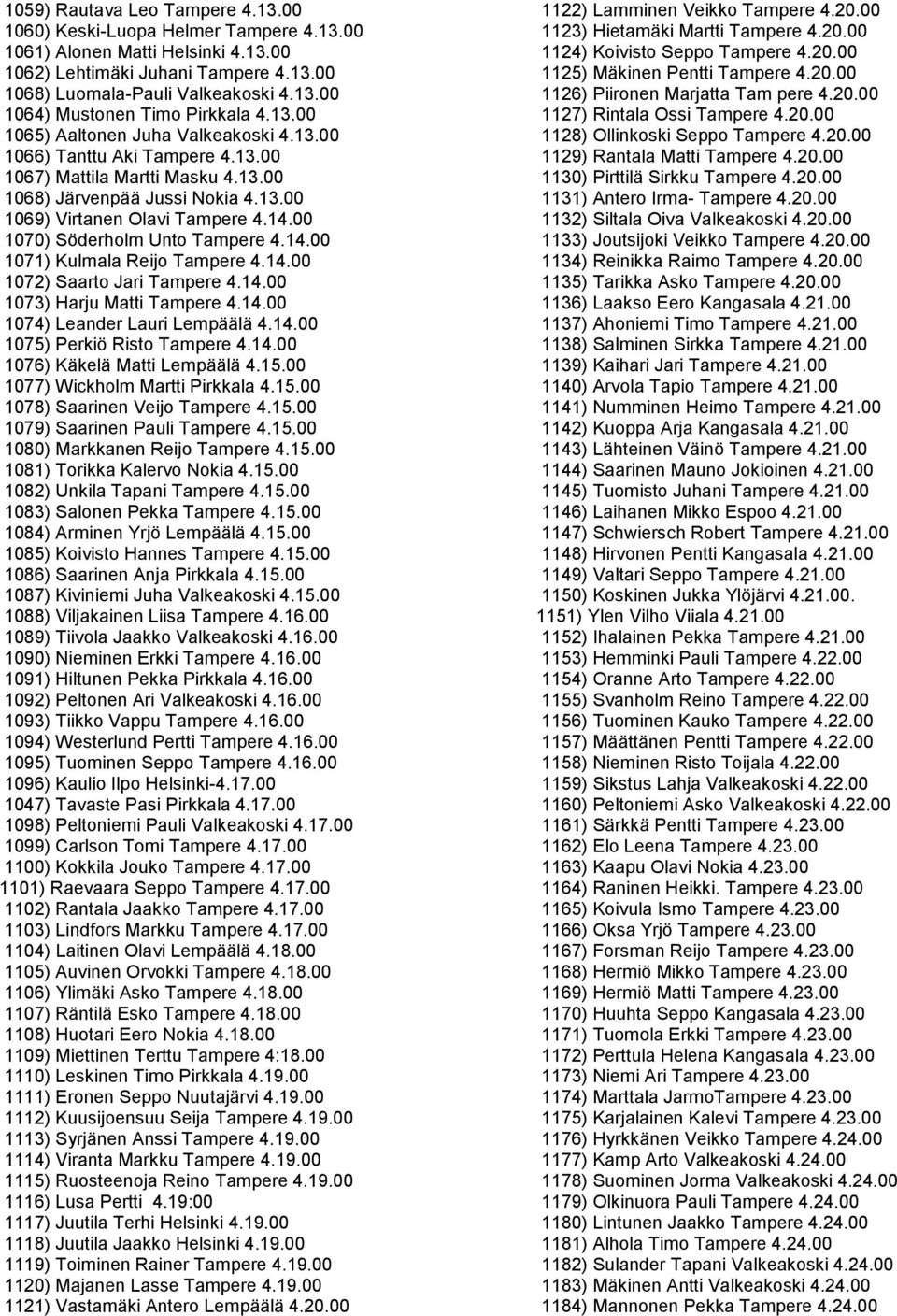 00 1070) Söderholm Unto Tampere 4.14.00 1071) Kulmala Reijo Tampere 4.14.00 1072) Saarto Jari Tampere 4.14.00 1073) Harju Matti Tampere 4.14.00 1074) Leander Lauri Lempäälä 4.14.00 1075) Perkiö Risto Tampere 4.