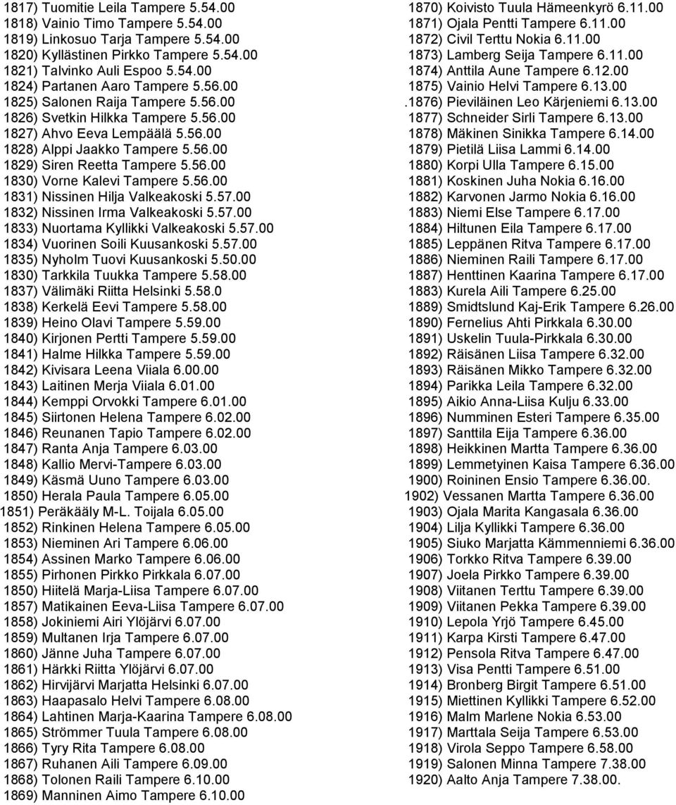 56.00 1831) Nissinen Hilja Valkeakoski 5.57.00 1832) Nissinen Irma Valkeakoski 5.57.00 1833) Nuortama Kyllikki Valkeakoski 5.57.00 1834) Vuorinen Soili Kuusankoski 5.57.00 1835) Nyholm Tuovi Kuusankoski 5.