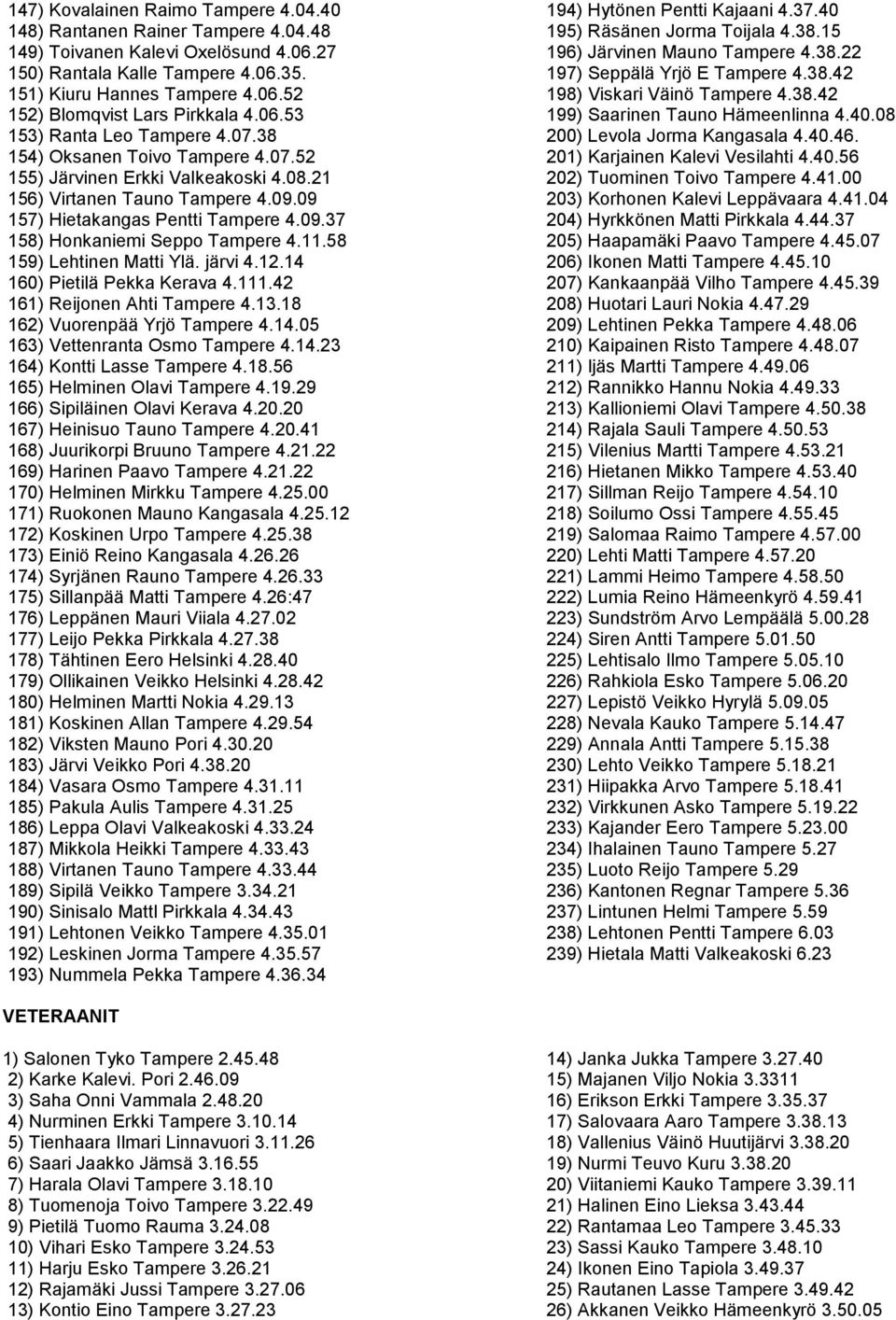11.58 159) Lehtinen Matti Ylä. järvi 4.12.14 160) Pietilä Pekka Kerava 4.111.42 161) Reijonen Ahti Tampere 4.13.18 162) Vuorenpää Yrjö Tampere 4.14.05 163) Vettenranta Osmo Tampere 4.14.23 164) Kontti Lasse Tampere 4.