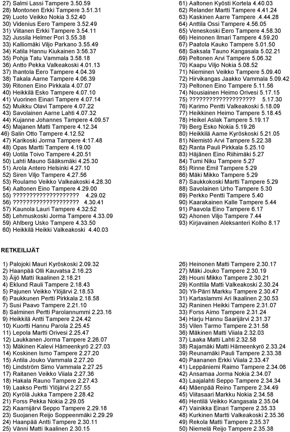 39 38) Takala Aarne Tampere 4.06.39 39) Ritonen Eino Pirkkala 4.07.07 40) Heikkilä Esko Tampere 4.07.10 41) Vuorinen Einari Tampere 4.07.14 52) Muikku Olavi Tampere 4.07.22 43) Savolainen Aarne Lahti 4.